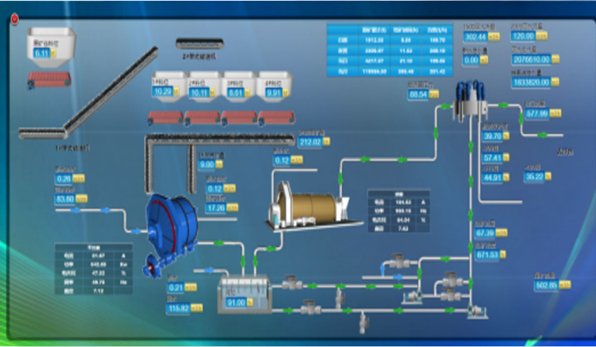 選礦生產制造執(zhí)行系統(tǒng)